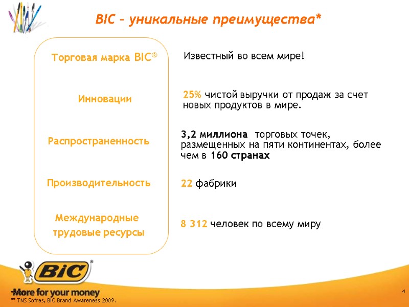 4 BIC – уникальные преимущества* Международные  трудовые ресурсы Инновации Распространенность Производительность Торговая марка
